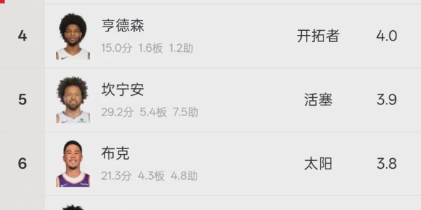 2026世界杯投注-不打了！东契奇宣布退赛！詹姆斯回应是否退役